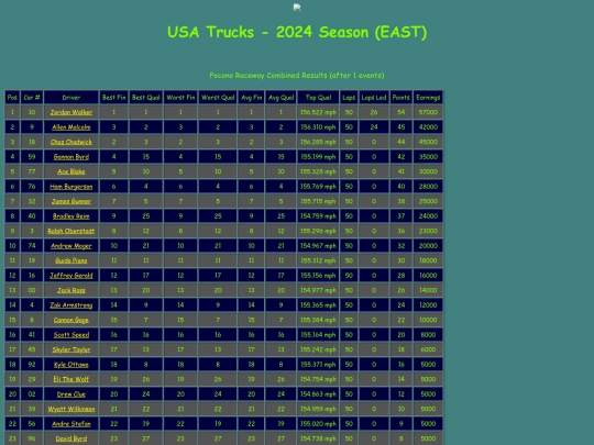 2024 USA Trucks East/track_pocono screenshot