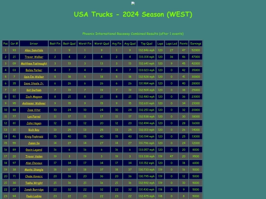2024 USA Trucks West/track_phoenix screenshot