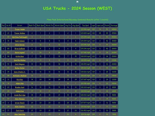2024 USA Trucks West/track_pikespeak screenshot