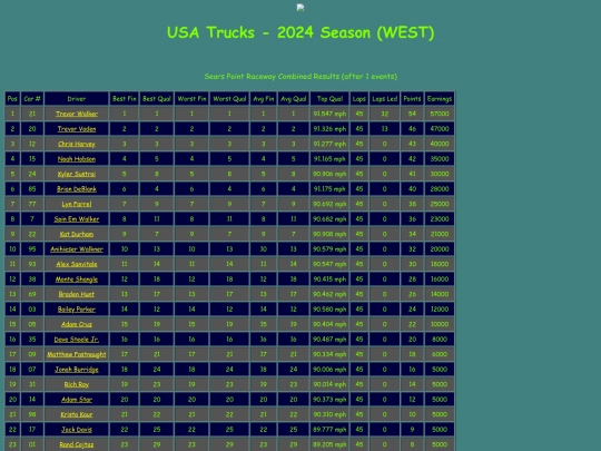 2024 USA Trucks West/track_searspoint screenshot