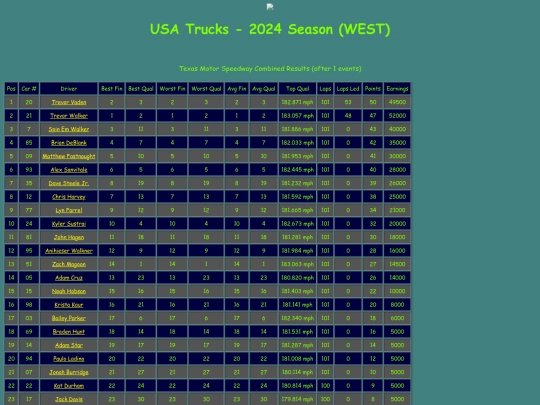 2024 USA Trucks West/track_texas screenshot