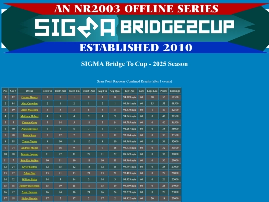 2025 Bridge To Cup/track_searspoint screenshot