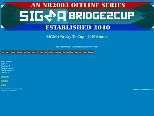 2025 Bridge To Cup/track_spa screenshot