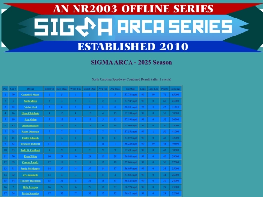 2025 SIGMA ARCA/track_rockingham screenshot
