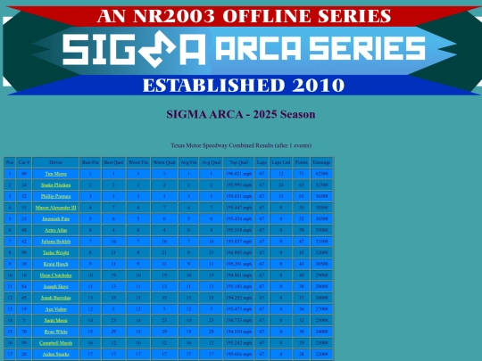 2025 SIGMA ARCA/track_texas screenshot