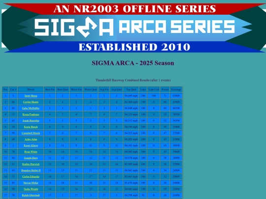 2025 SIGMA ARCA/track_thunderhill screenshot