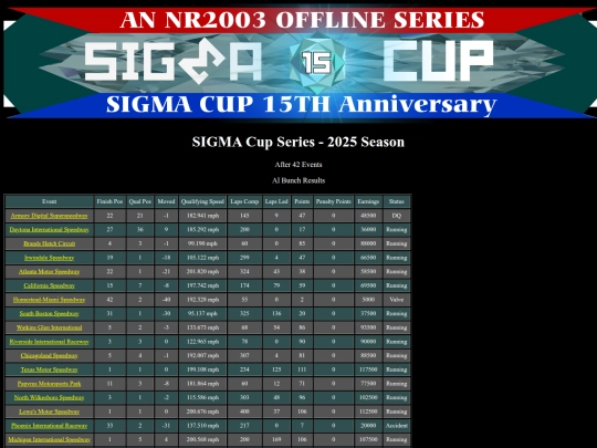 2025 SIGMA Cup/driver_albunch_81 screenshot