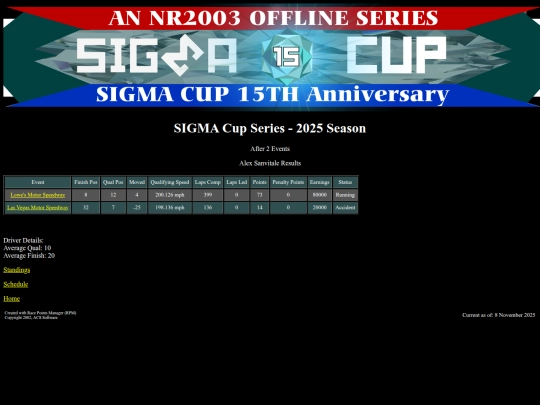 2025 SIGMA Cup/driver_alexsanvitale_54 screenshot