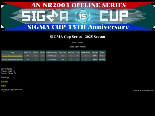 2025 SIGMA Cup/driver_allantaylor_82 screenshot