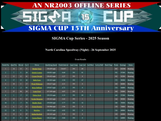 2025 SIGMA Cup/event_rockingham_687 screenshot