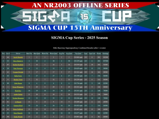 2025 SIGMA Cup/track_rikiraceway screenshot