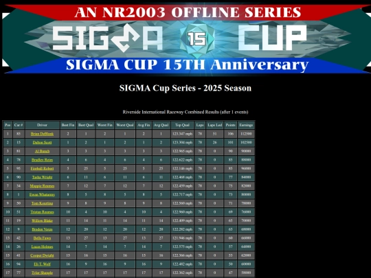 2025 SIGMA Cup/track_riverside screenshot