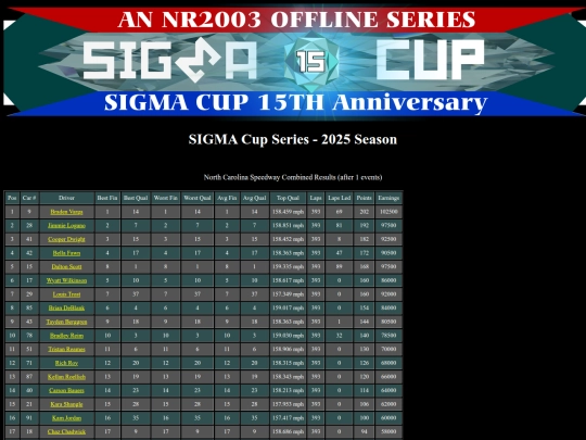 2025 SIGMA Cup/track_rockingham screenshot