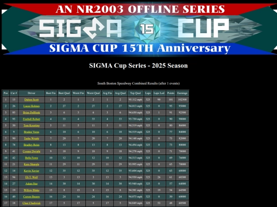 2025 SIGMA Cup/track_southboston screenshot