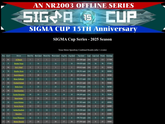 2025 SIGMA Cup/track_texas screenshot