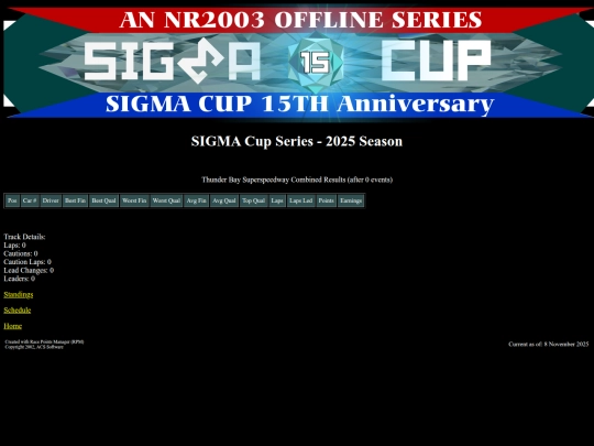 2025 SIGMA Cup/track_thunderbay screenshot