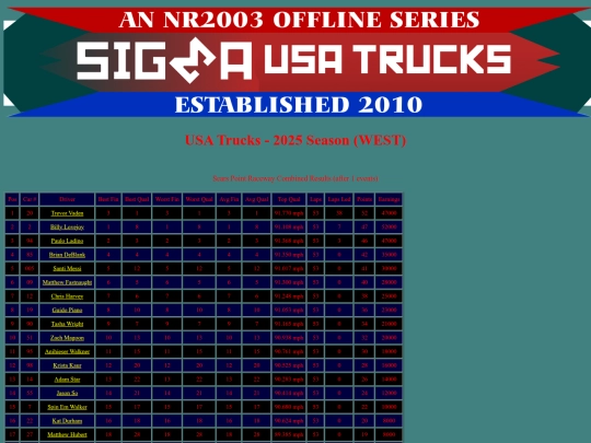 2025 USA Trucks West/track_searspoint screenshot