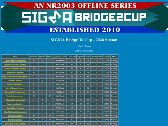 2026 Bridge To Cup/driver_cannongage_2 screenshot