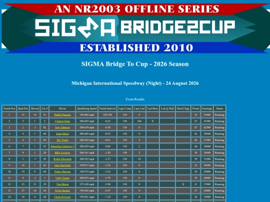 2026 Bridge To Cup/event_michigan_824 screenshot