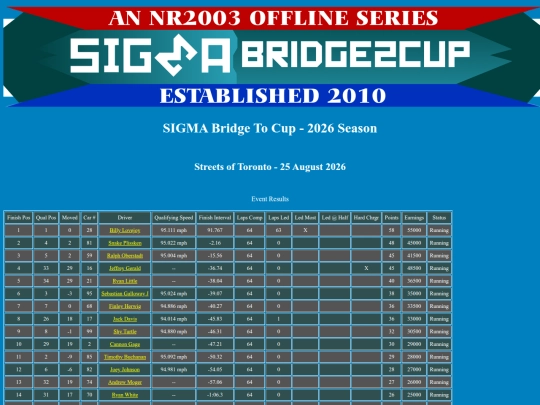 2026 Bridge To Cup/event_toronto_825 screenshot