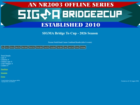 2026 Bridge To Cup/track_poconorc screenshot