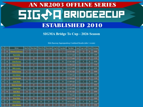 2026 Bridge To Cup/track_rikiraceway screenshot
