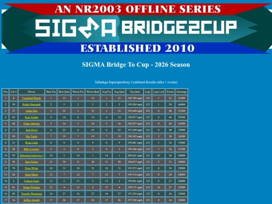 2026 Bridge To Cup/track_talladega screenshot