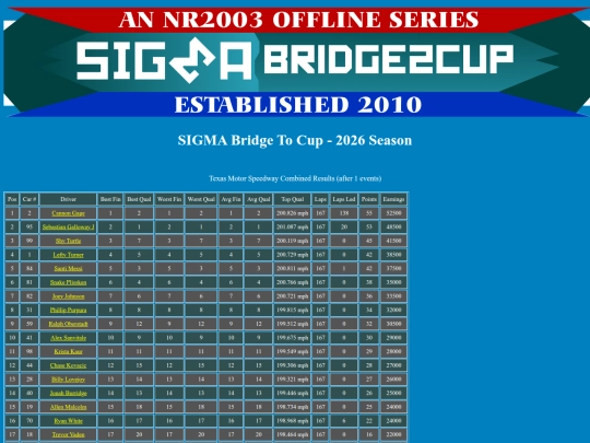 2026 Bridge To Cup/track_texas screenshot