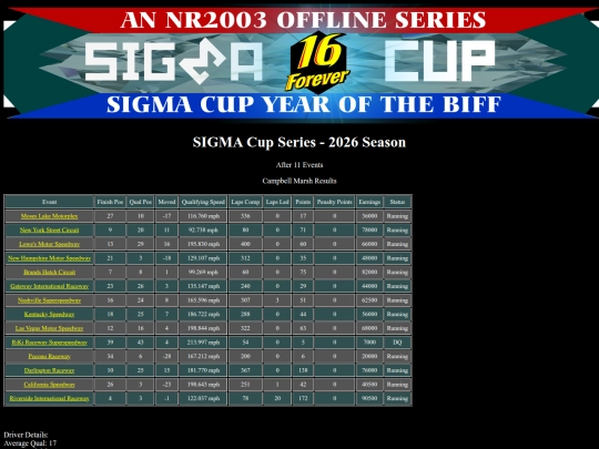 2026 SIGMA Cup/driver_campbellmarsh_5 screenshot