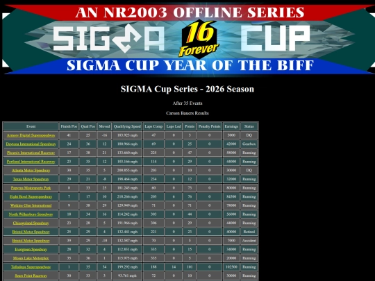 2026 SIGMA Cup/driver_carsonbauers_12 screenshot