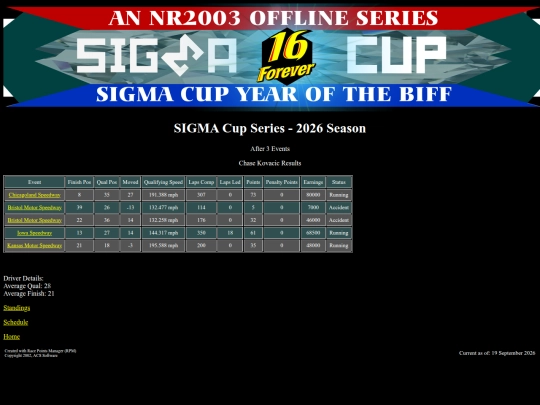 2026 SIGMA Cup/driver_chasekovacic_154 screenshot