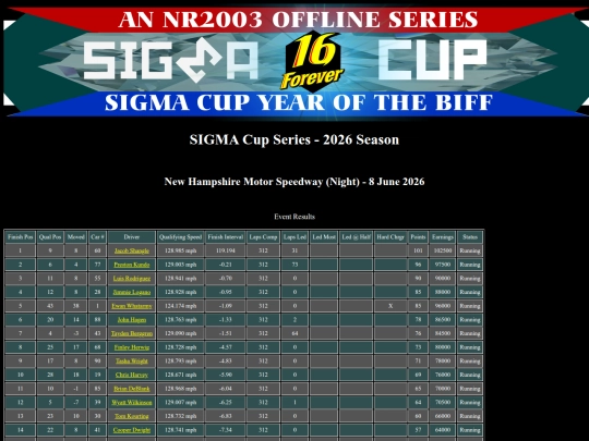 2026 SIGMA Cup/event_newhampshire_790 screenshot