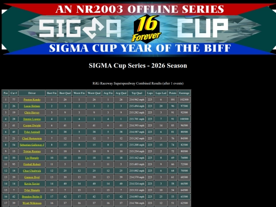 2026 SIGMA Cup/track_rikiraceway screenshot