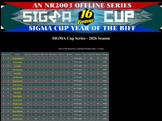 2026 SIGMA Cup/track_searspoint screenshot