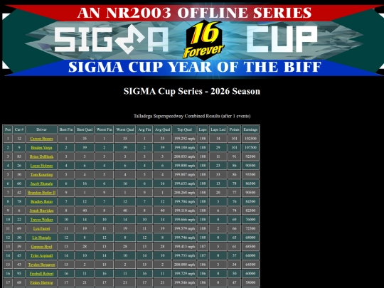 2026 SIGMA Cup/track_talladega screenshot