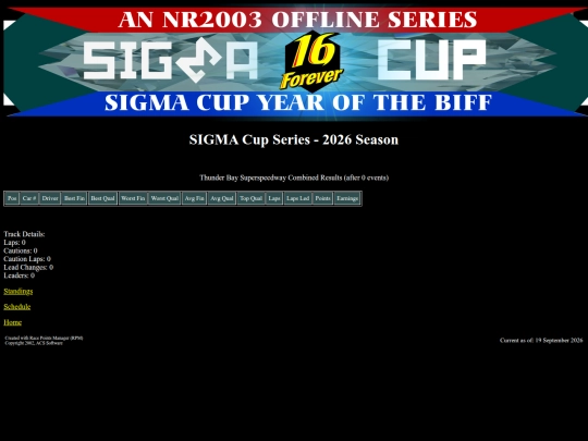 2026 SIGMA Cup/track_thunderbay screenshot