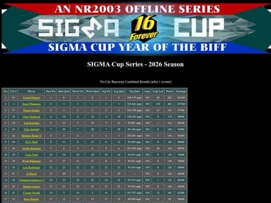 2026 SIGMA Cup/track_tricity screenshot