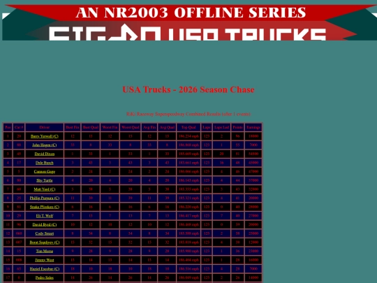 2026 USA Trucks Chase/track_rikiraceway screenshot