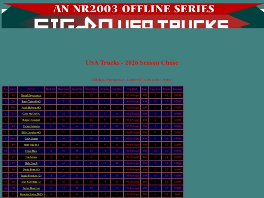 2026 USA Trucks Chase/track_talladega screenshot