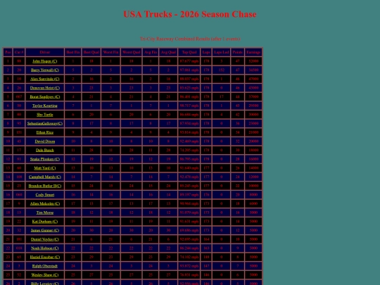 2026 USA Trucks Chase/track_tricity screenshot