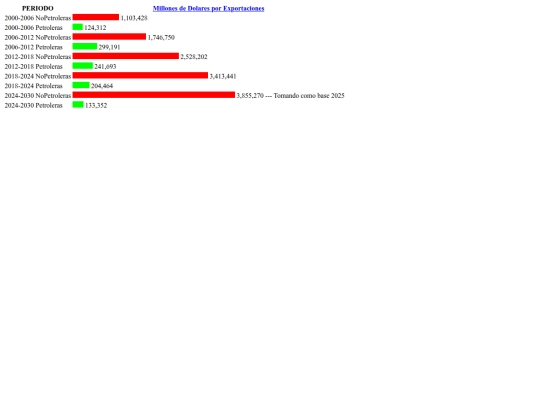 vitalis/MacroEconomia screenshot