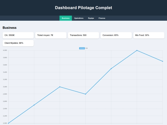 dashboard screenshot