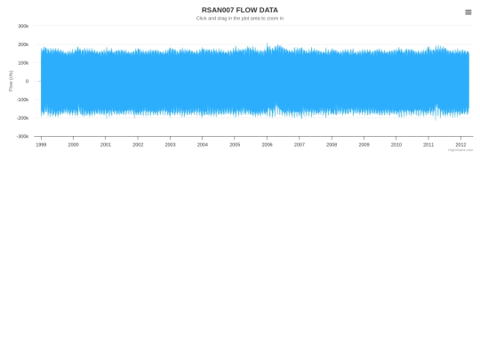 rsan007_fast screenshot