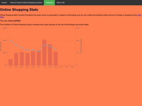 statistics screenshot