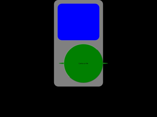 Agorà/ipod screenshot
