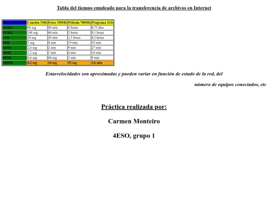 ejemplos/ejerciciotablatiempo screenshot