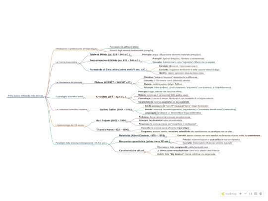 mappaepistemologia1 screenshot