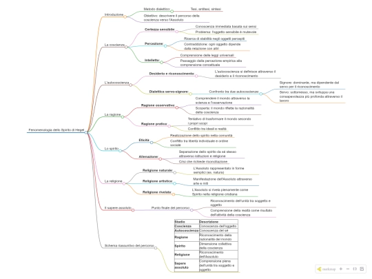 mappafenomenologiadellospirito screenshot