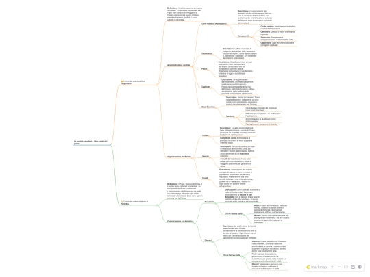 societàcarolingia_centripotere screenshot