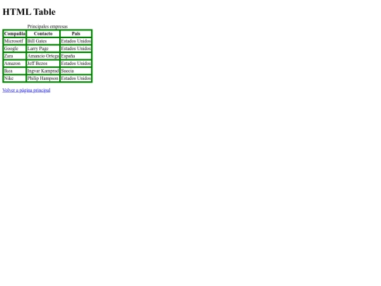 tabla screenshot